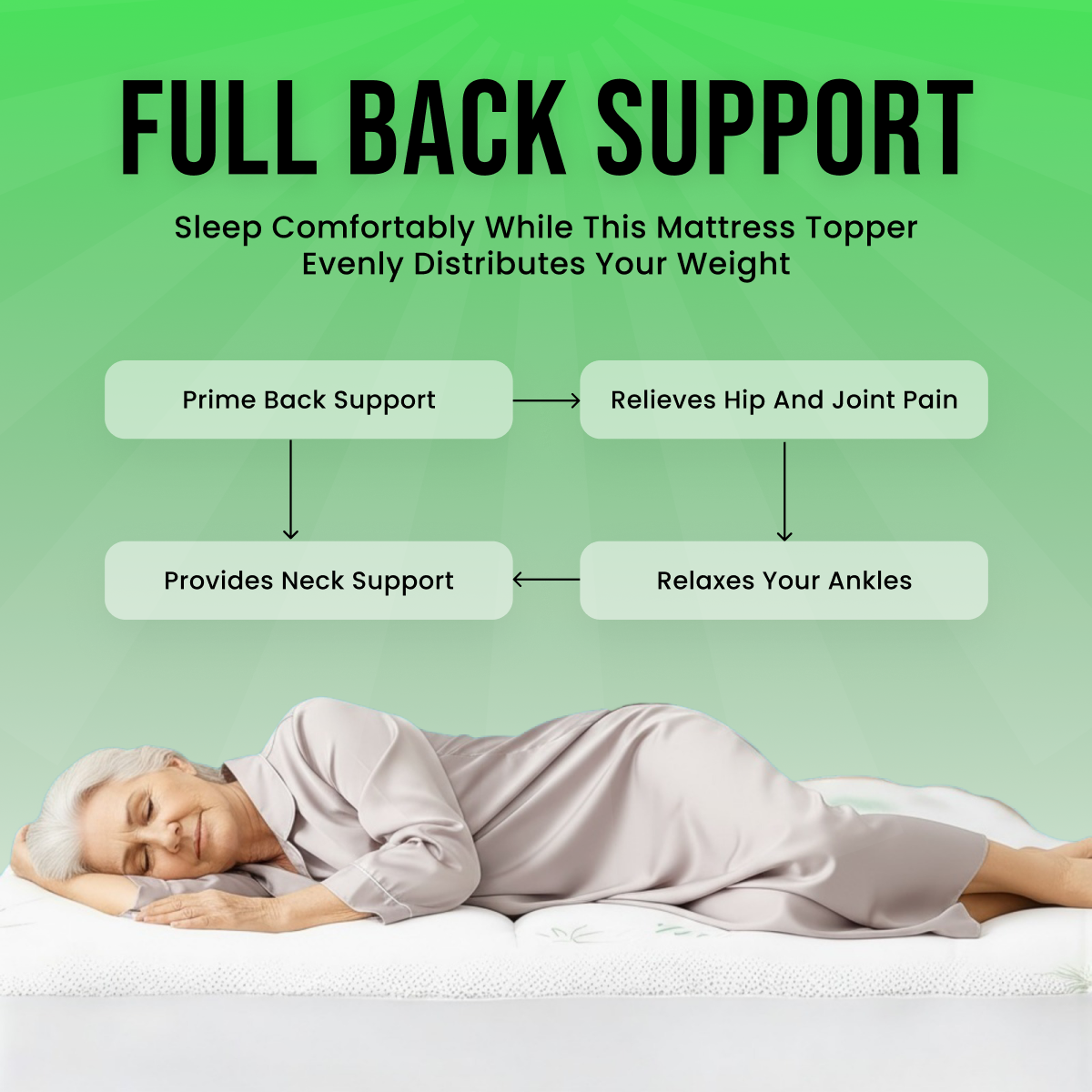 How Does Our Topper Help with Chronic Pain and Fibromyalgia?